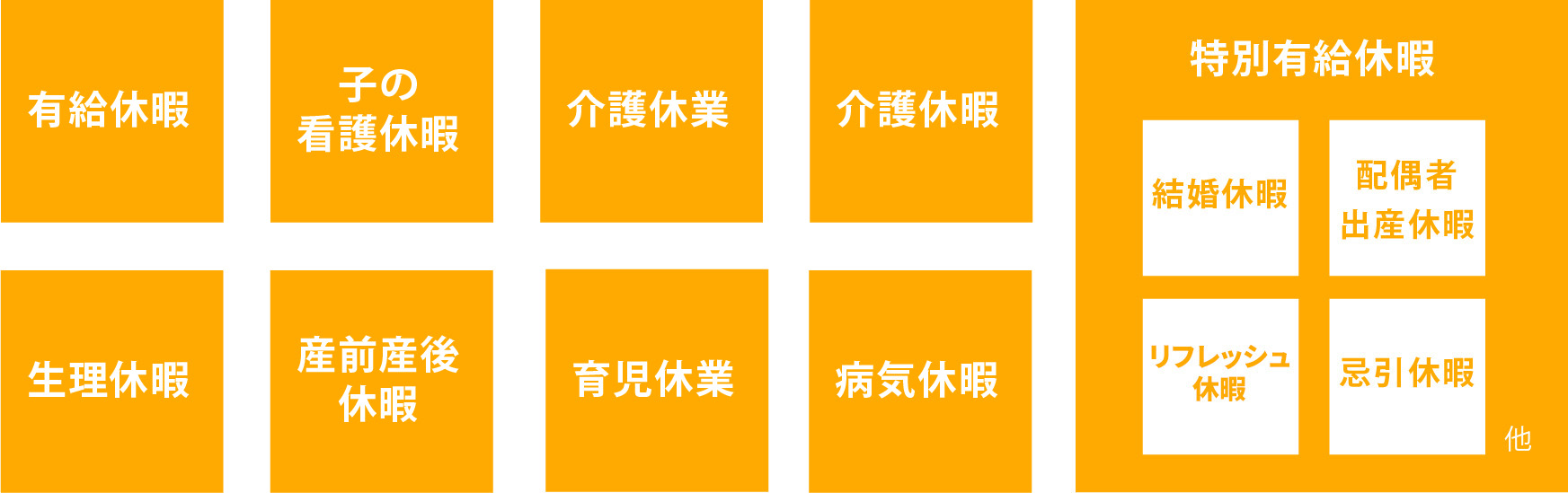 おもと会グループにおける休暇・休業の一例