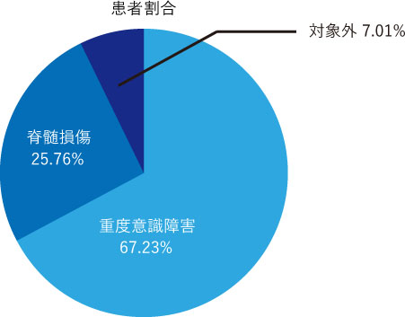 大浜第二病院5階東 特殊疾患病棟（2017年度）