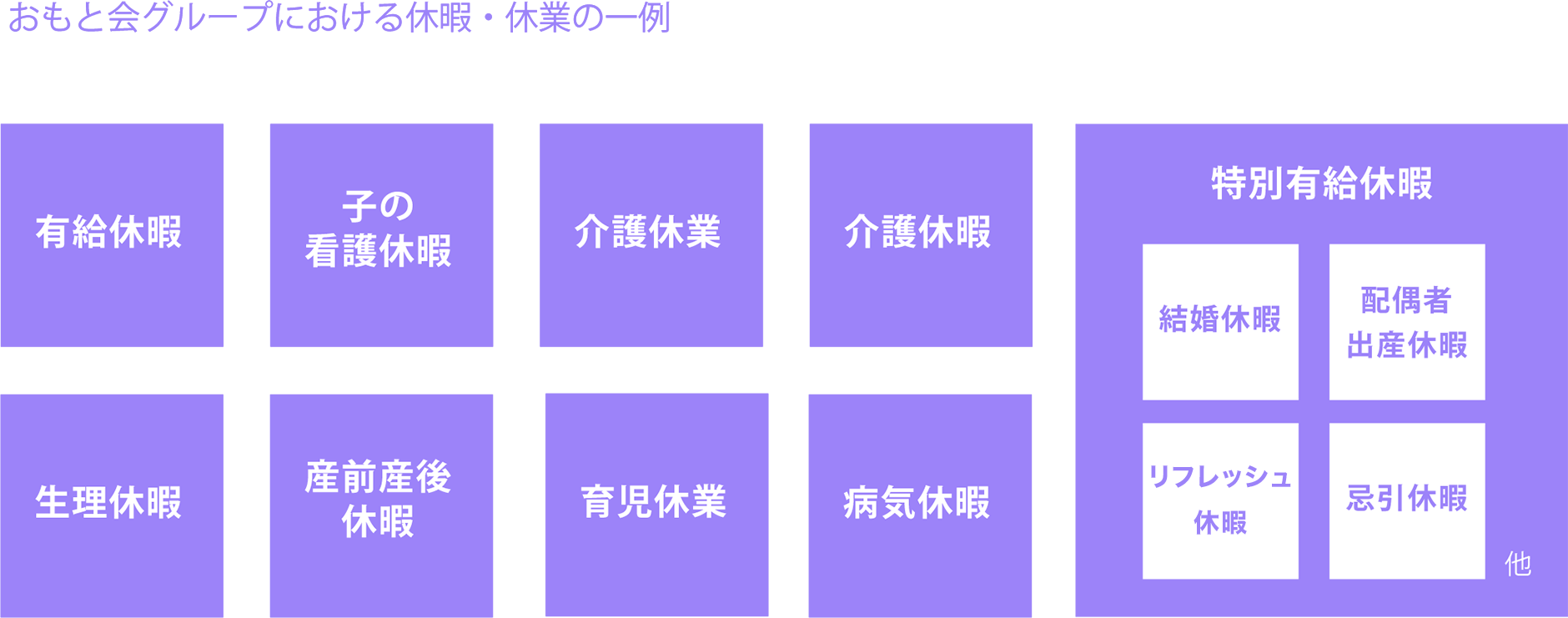 おもと会グループにおける休暇・休業の一例