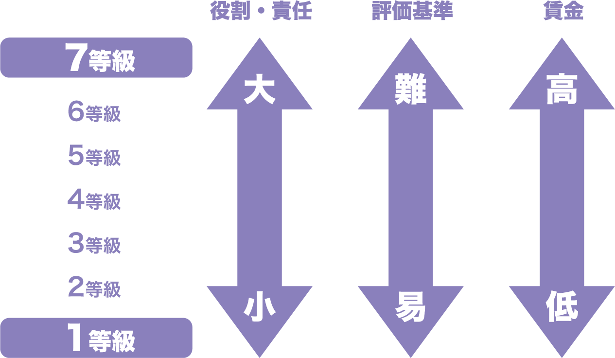 人事評価制度