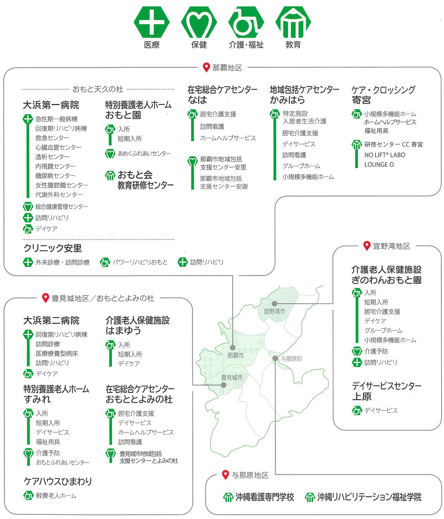 おもと会グループ